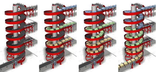 Ryson Multiple Entry and Exit Spiral Conveyors