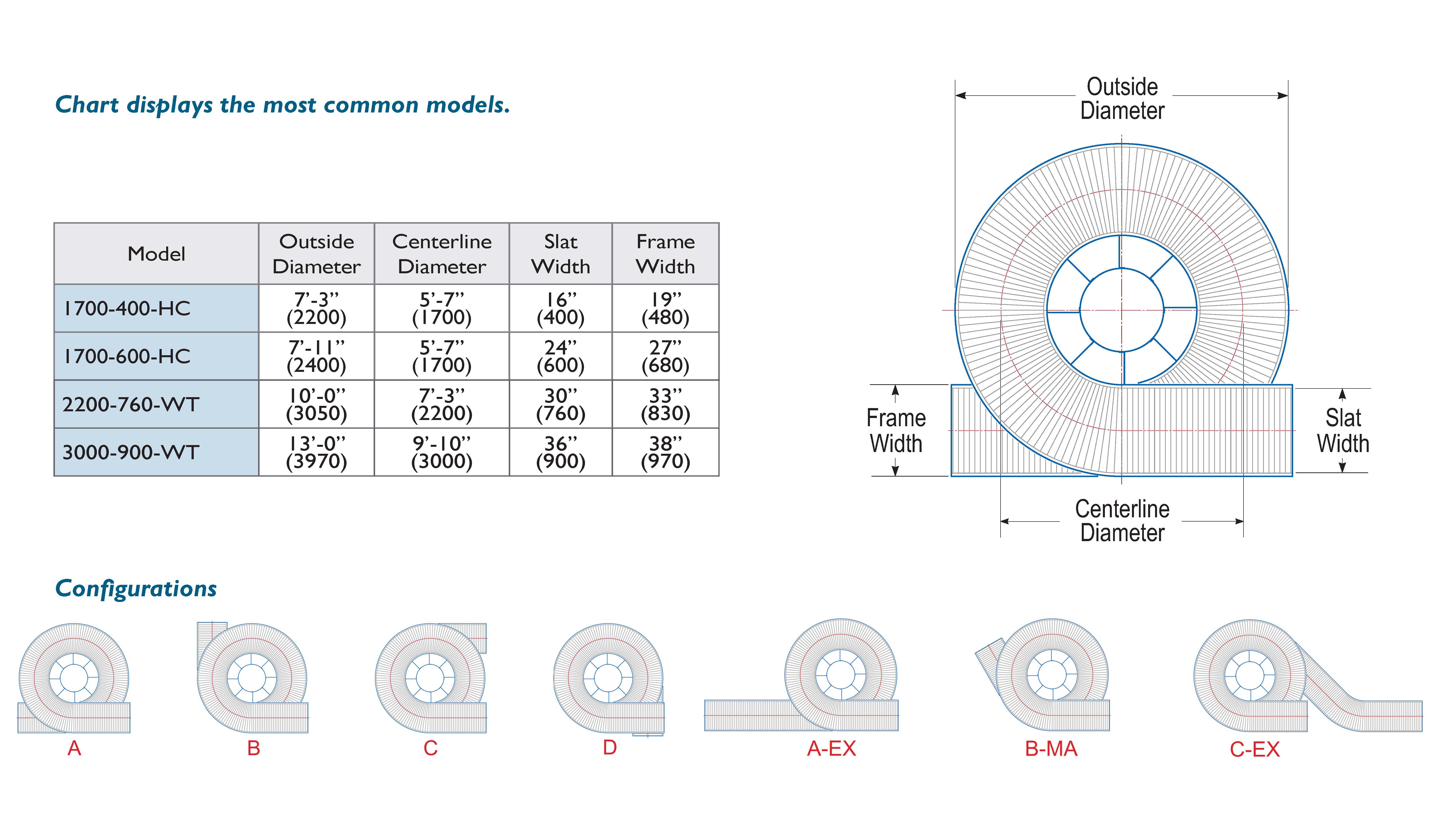High Capacity Spiral Size Chart