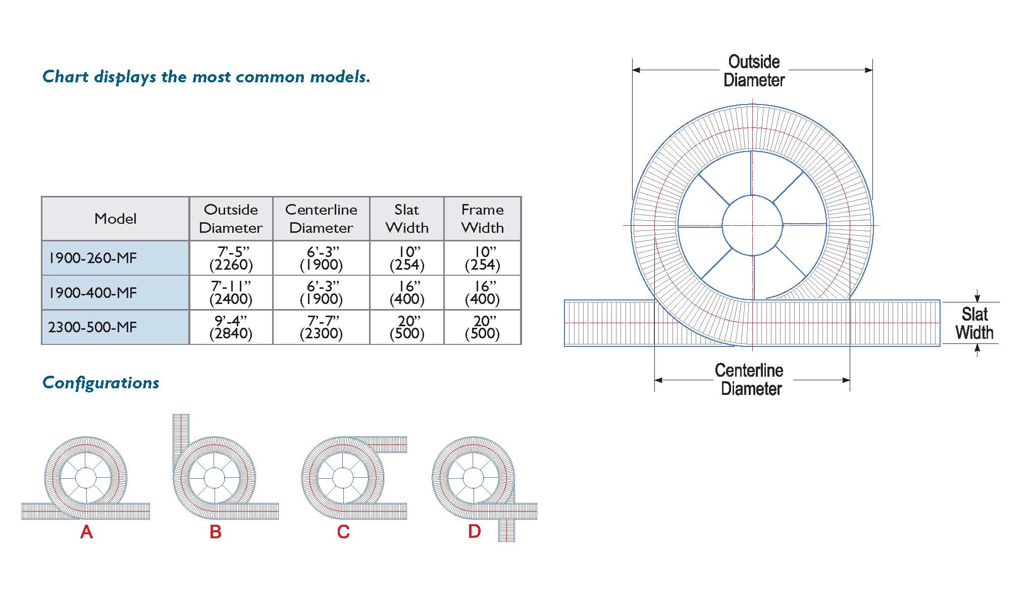 Mass Flow Conveyor Size Chart