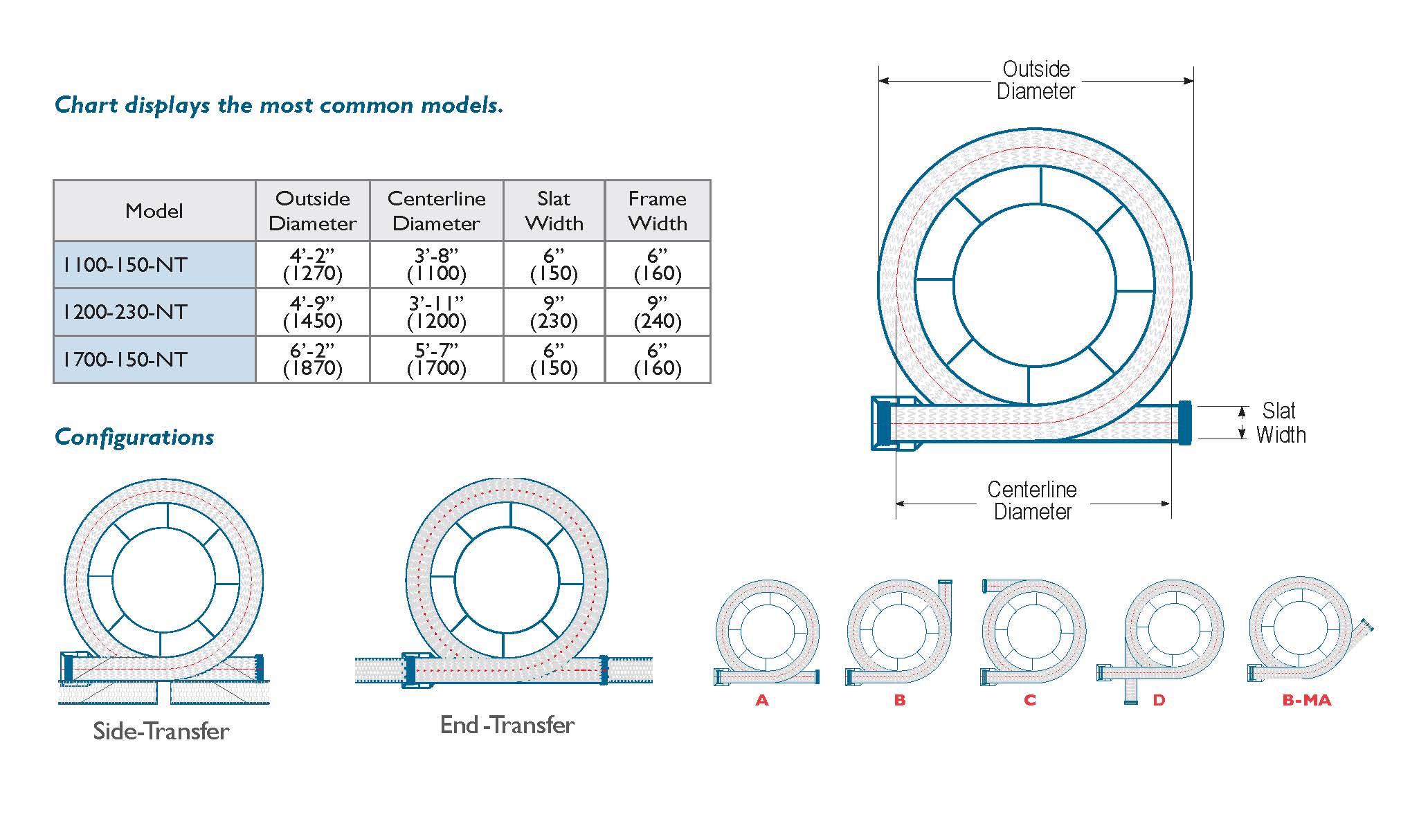 Ryson Narrow Trak Spiral Conveyor Size Chart