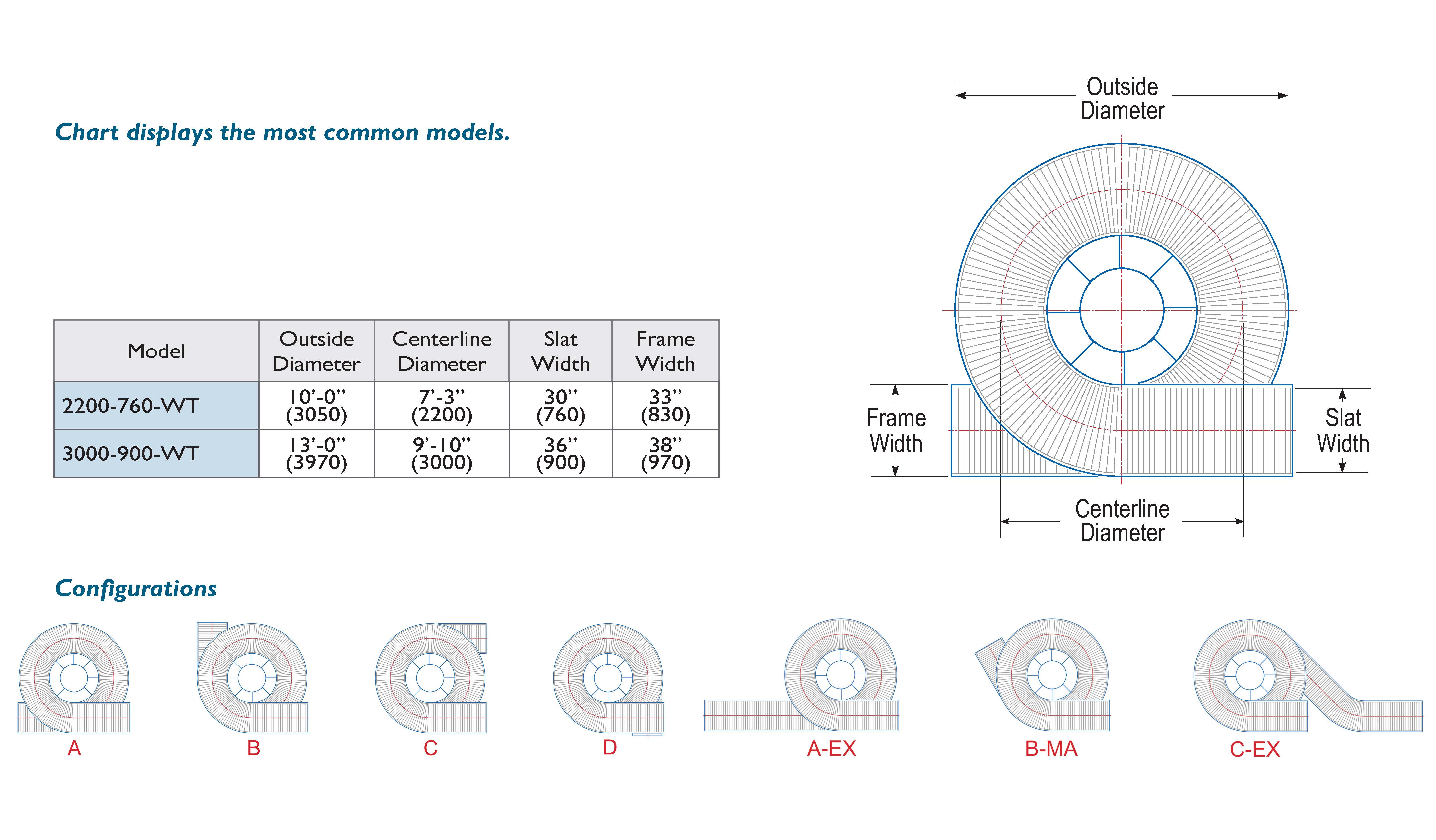 Ryson Wide Trak Spiral Sizing Chart