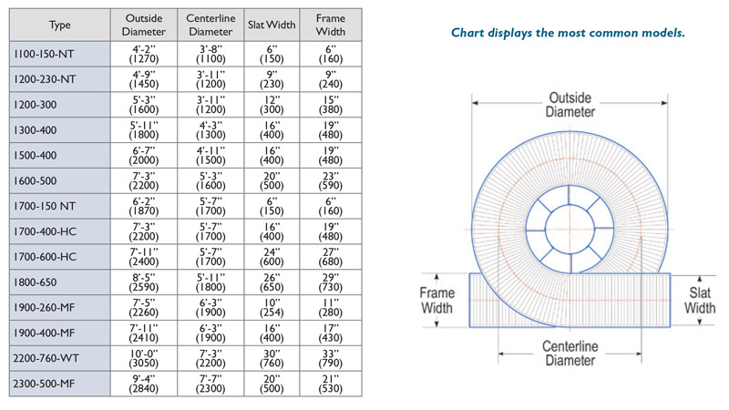 Ryson Concept Standard Sizes Chart