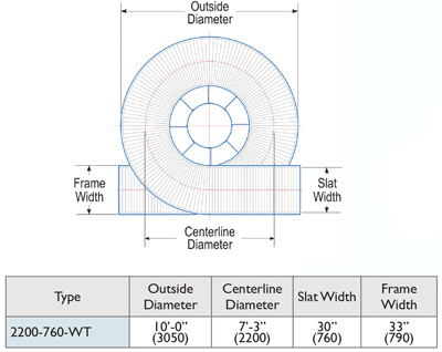 Ryson Wide Trak spirals Size Chart