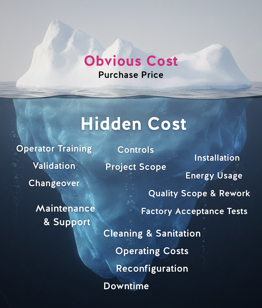 total cost of ownership