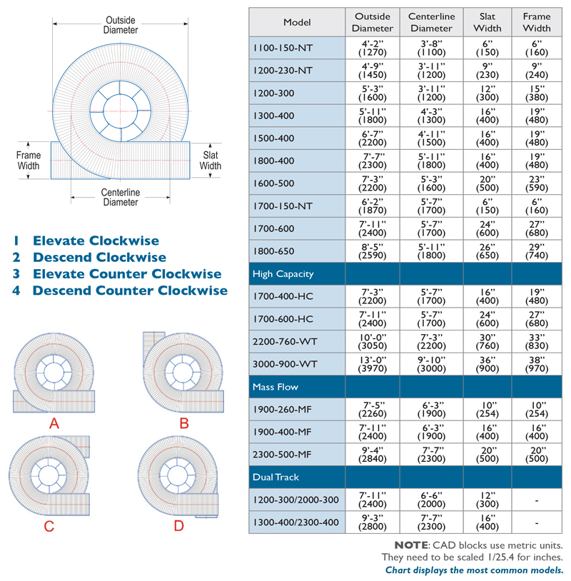 Download Size Chart for Custom Order Spirals from Ryson