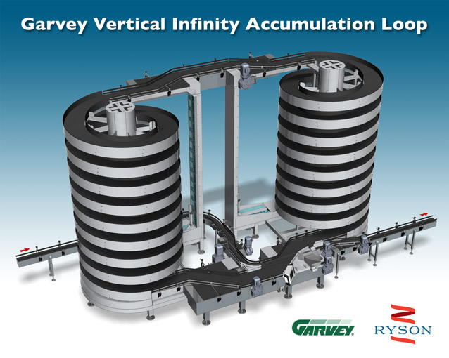 Ryson Garvey Infinity Accumulation Loop