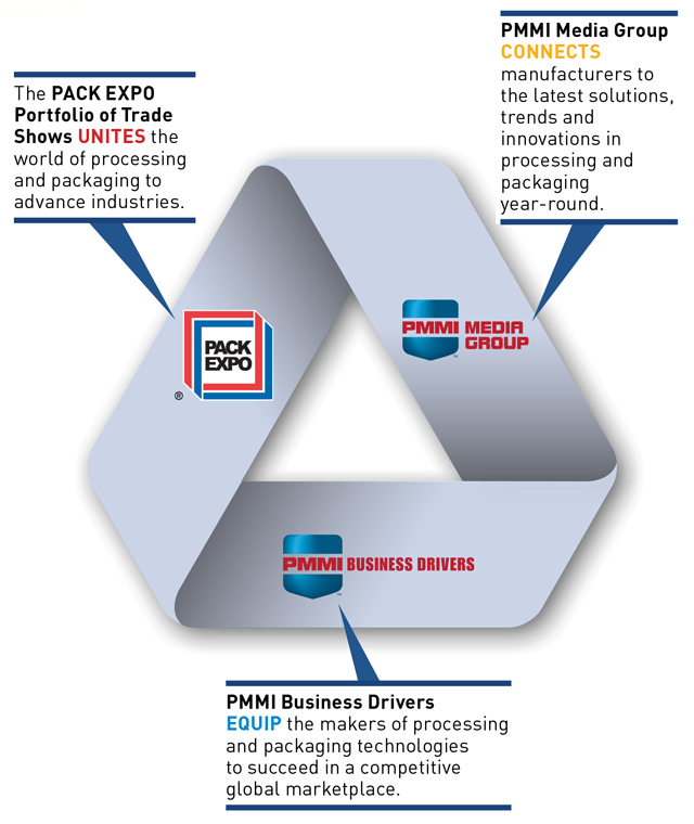 PMMI Outline