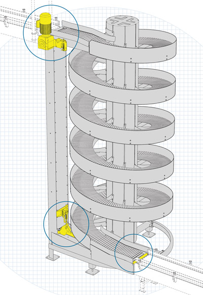 Ryson Spiral Safety Design Callouts