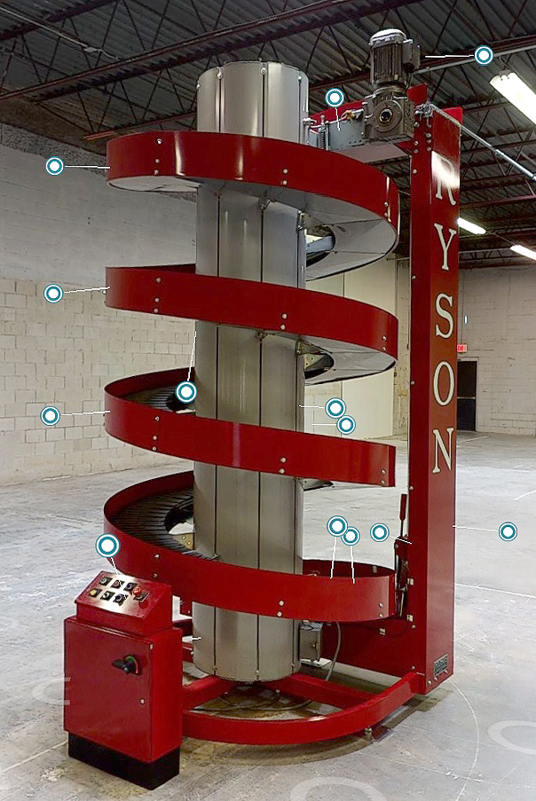 Virtual 3D tour of a Ryson Spiral