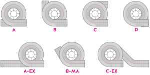 Configuration Ryson spiral