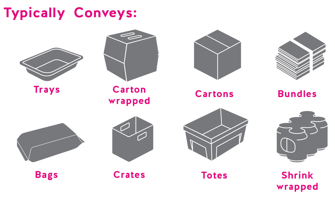 Spiral convey these products