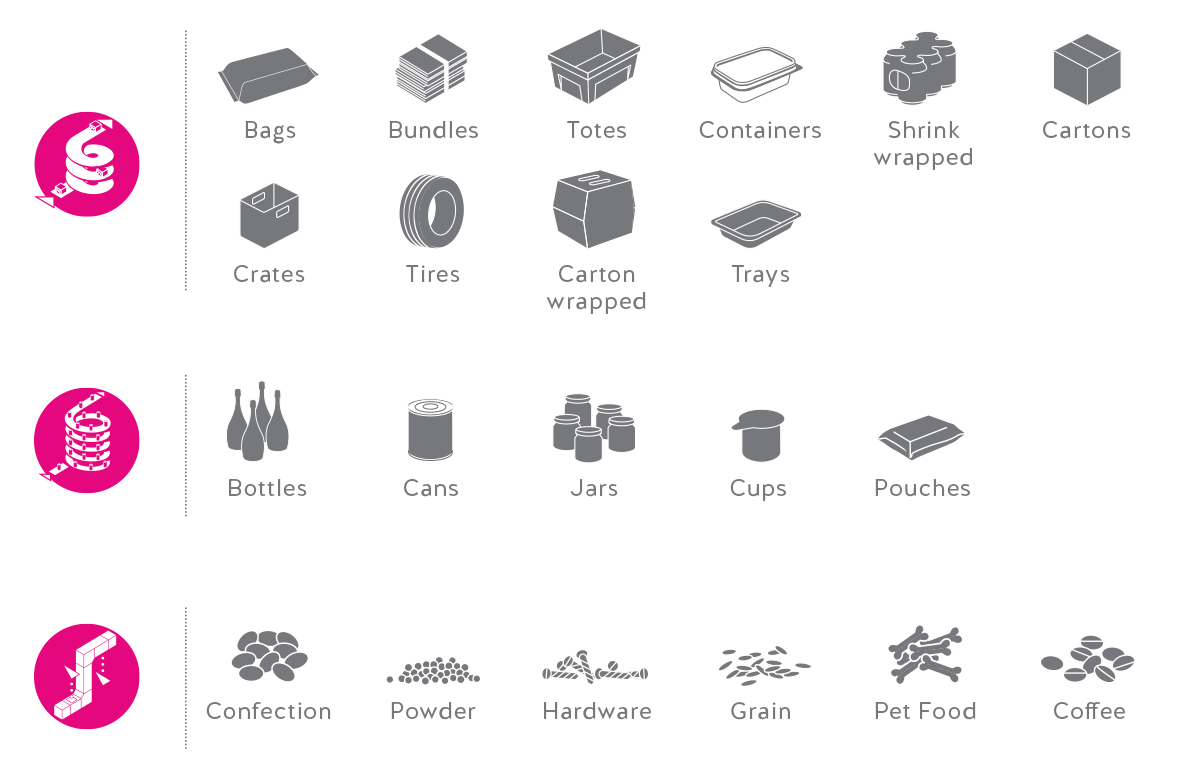 Ryson Product Diversity and Application Solutions