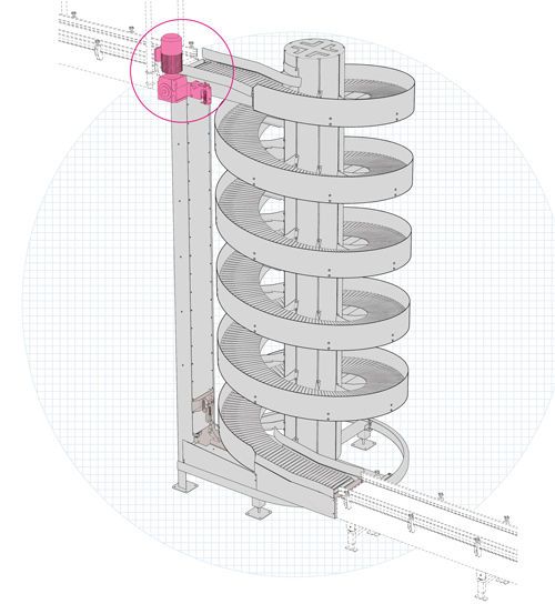 Spiral Efficiency with the new SEW DR2C IE5 motor
