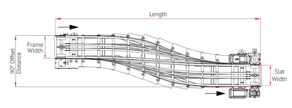 Ryson Rotating Conveyor