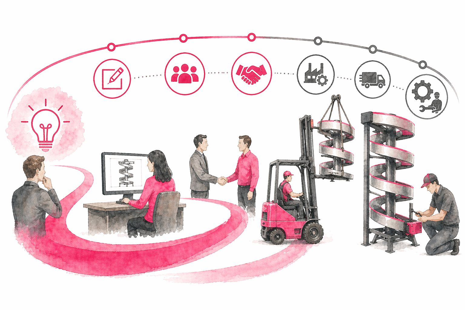 Ryson Customer Support