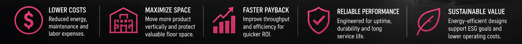 The ROI of Ryson Vertical Conveying